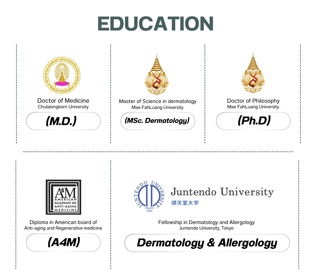 Education Dr.Kanom