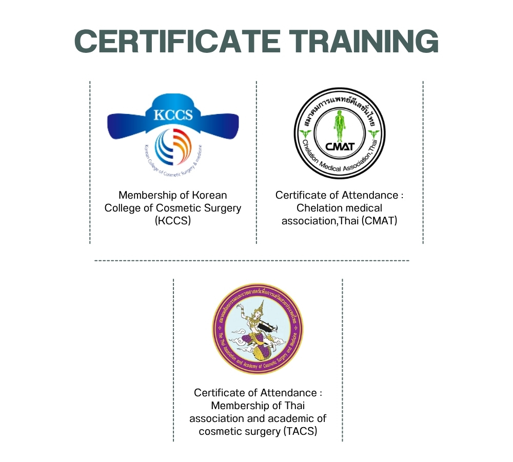 Certificate Training Dr.Kanom