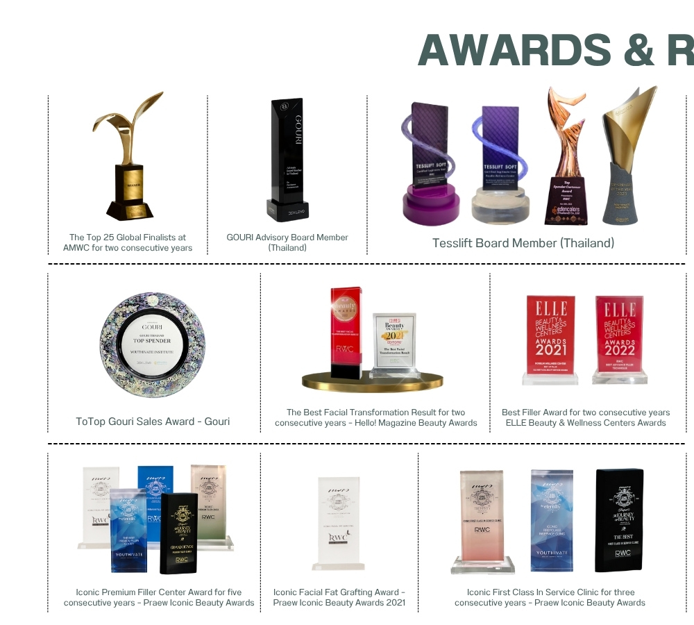 Dr.Kanom Awards